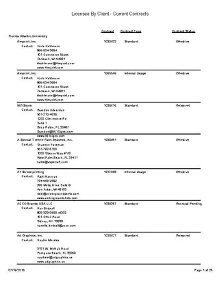 Licensing Agreements