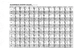 Chord Charts