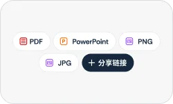 分享或导出