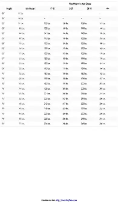 Army Height Weight Chart For Men