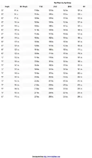 Army Height Weight Chart For Women