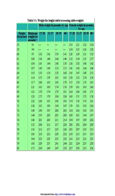 Army Weight For Height Table