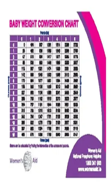 Average Baby Weight Conversion Chart