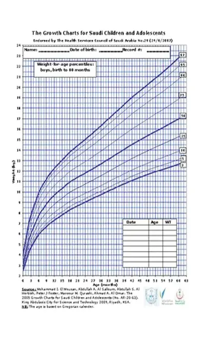 Baby Boy Weight Growth Percentile Chart