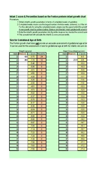 Baby Fenton Growth Chart Calculations