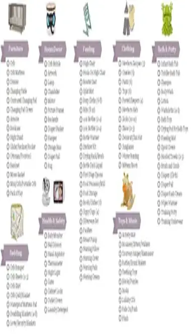 Baby Gift New Registry Checklist Example