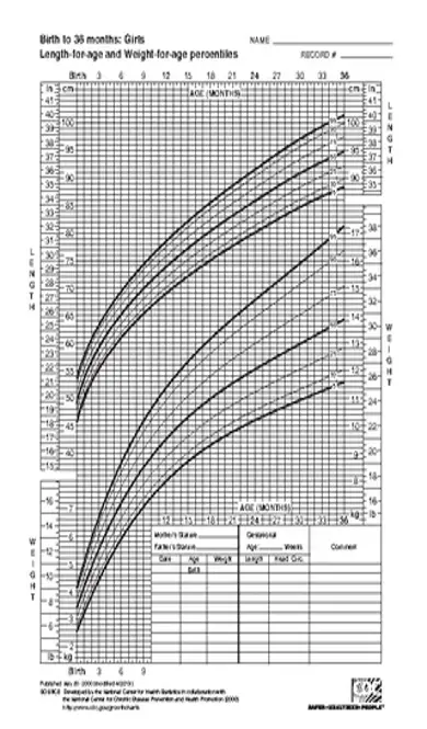 Baby Girl Growth Chart Template