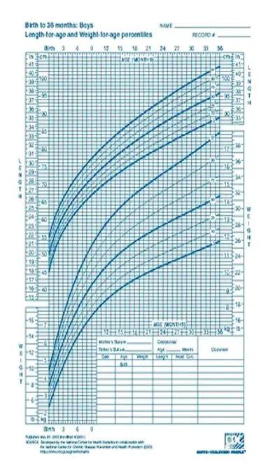 Baby Growth Chart Week By Week After Birth