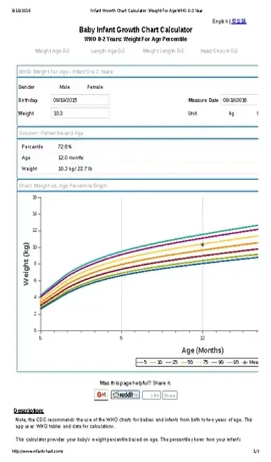 Baby Infant Growth Chart Calculator