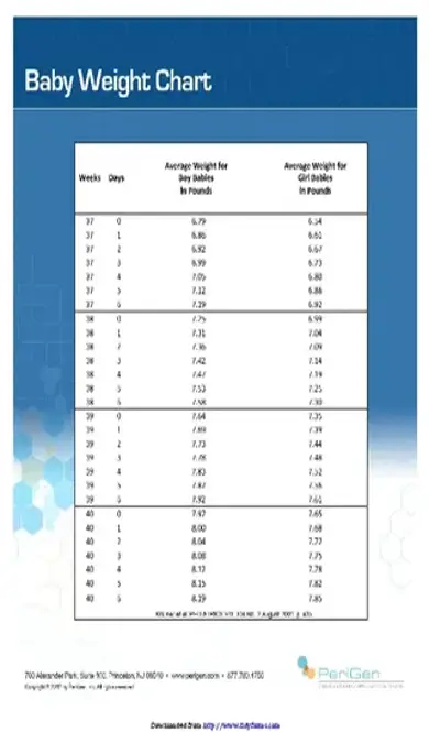 Baby Weight Chart