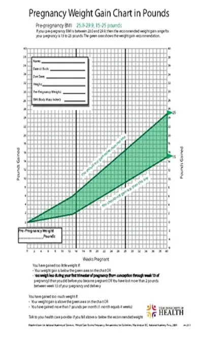 Baby Weight Growth Chart During Pregnancy 2