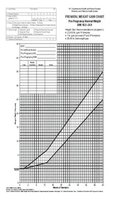 Baby Weight Growth Chart During Pregnancy