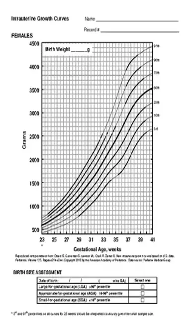 Baby Weight Growth Percentile Chart