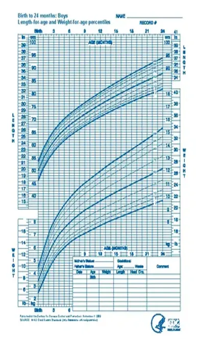 Baby Weight Percentile Chart