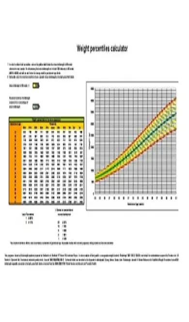 Baby Weight Percentiles Calculator