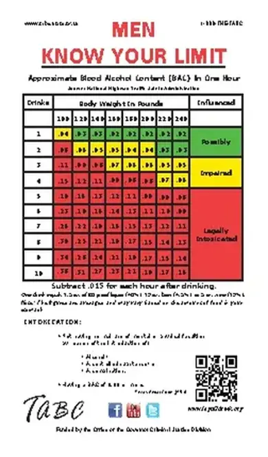 Bac Chart 1