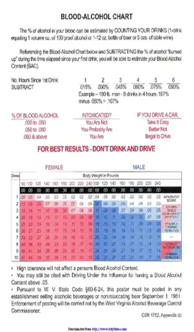 Bac Chart 2