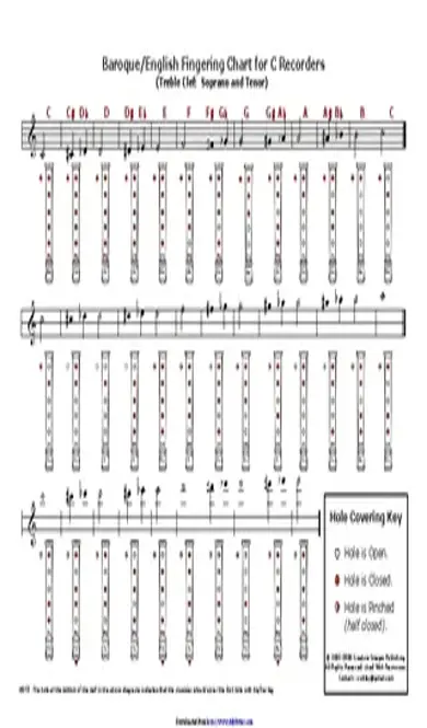 Baroque And English Fingering Chart For C Recorders