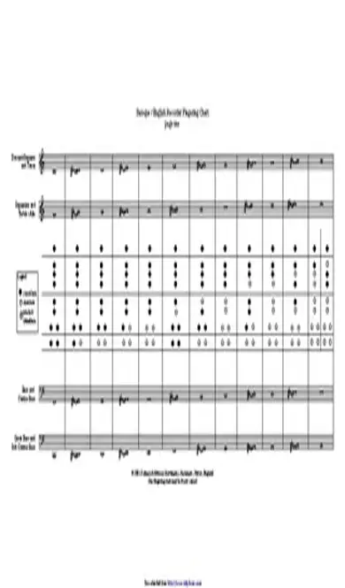 Baroque And English Recorder Fingering Chart