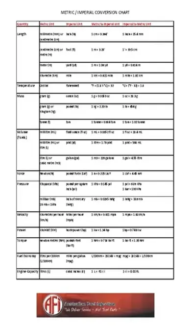 Basi Metric Imperial Conversion Chart Template