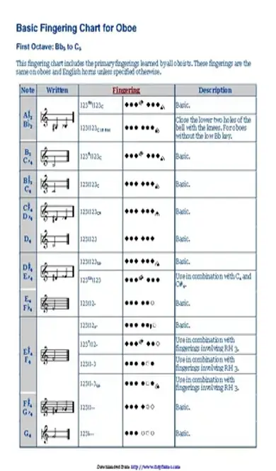 Basic Fingering Chart For Oboe