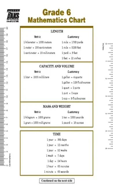 Basic Math Metric Conversion Chart