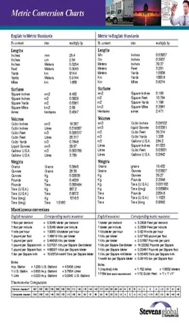 Basic Metric Conversion Chart Example