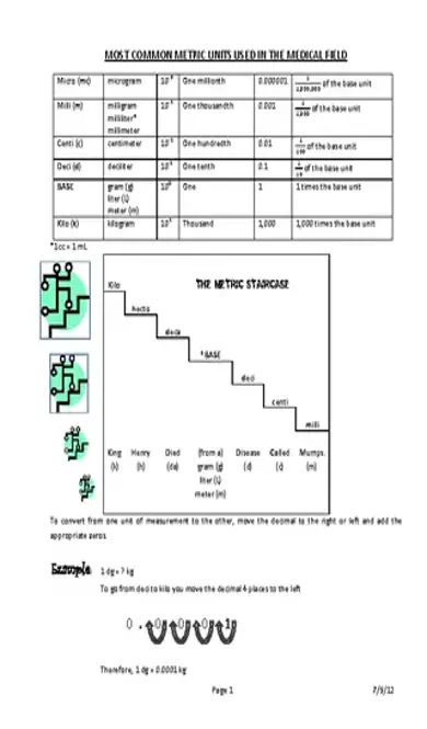 Basic Metric Conversion Chart For Kid