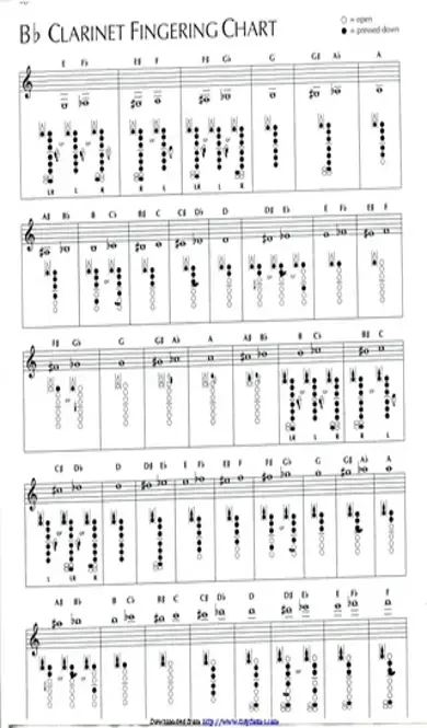 Bb Clarinet Fingering Chart