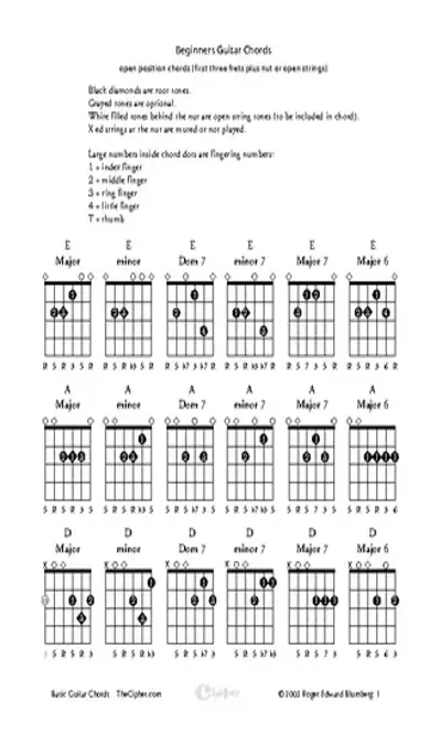 Beginners Guitar Chords Chart