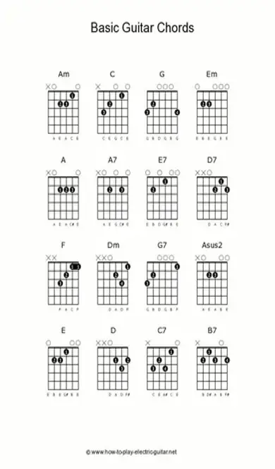 Blank Basic Guitar Chord Chart