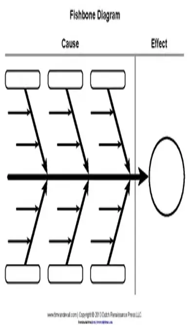 Blank Fishbone Diagram