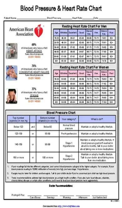 Blood Pressure Chart 2