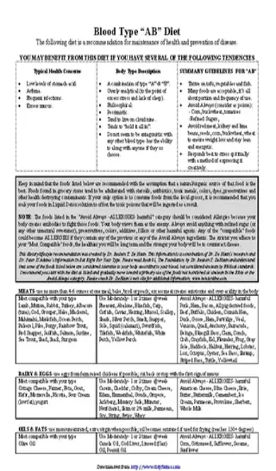 Blood Type Ab Diet