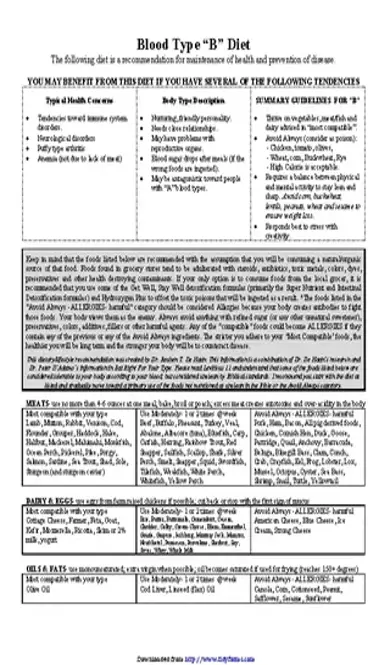 Blood Type B Diet