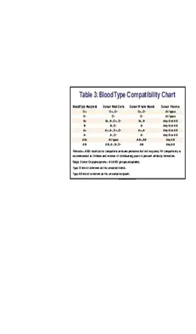 Blood Type Compatibility Chart