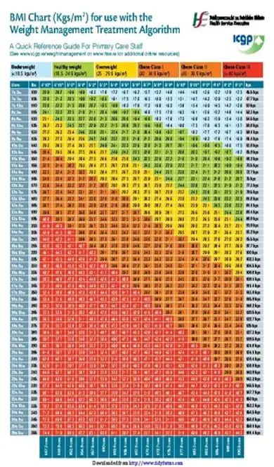 Bmi Chart 3