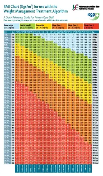 Bmi Fat Chart Weight Management Treatment