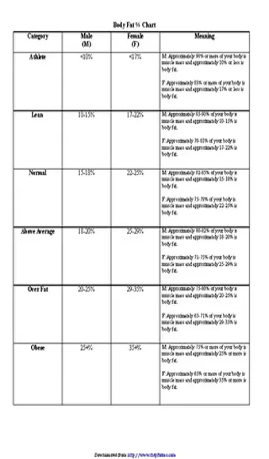 Body Fat Percentage Chart