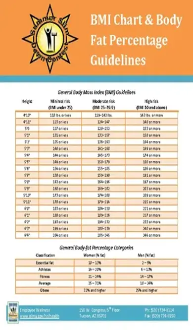 Body Fat Percentage Measurement Chart