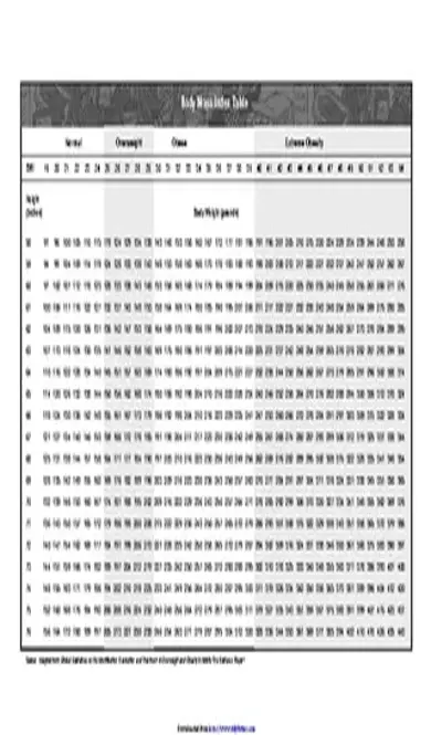 Body Mass Index Table