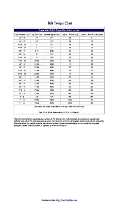 Bolt Torque Chart