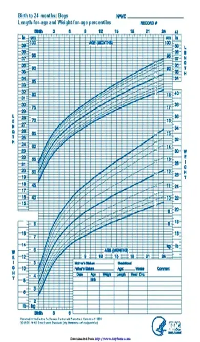 Boys Birth To 24 Months Length And Weight For Age