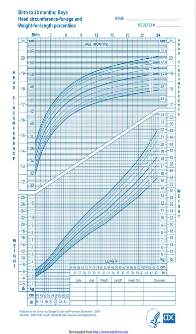 Boys Birth To 24 Months Weight Length Percentiles And Head Circumference For Age