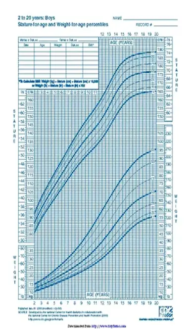 Boys Stature For Age And Weight For Age Percentiles