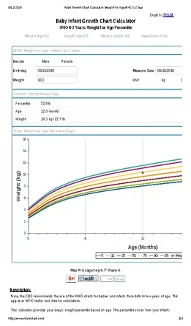 Breastfed Baby Growth Chart Calculator 1