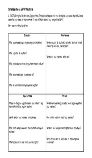 Business Swot Analysis Template