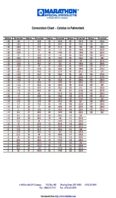 Celsius To Fahrenheit Conversion Chart 2