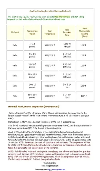 Chart For Roasting Prime Rib