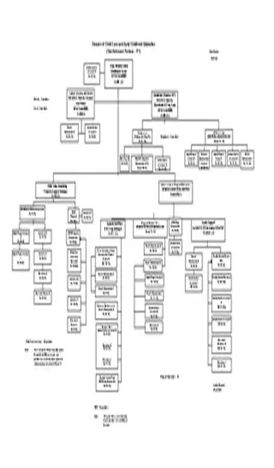 Childcare Organization Chart Template